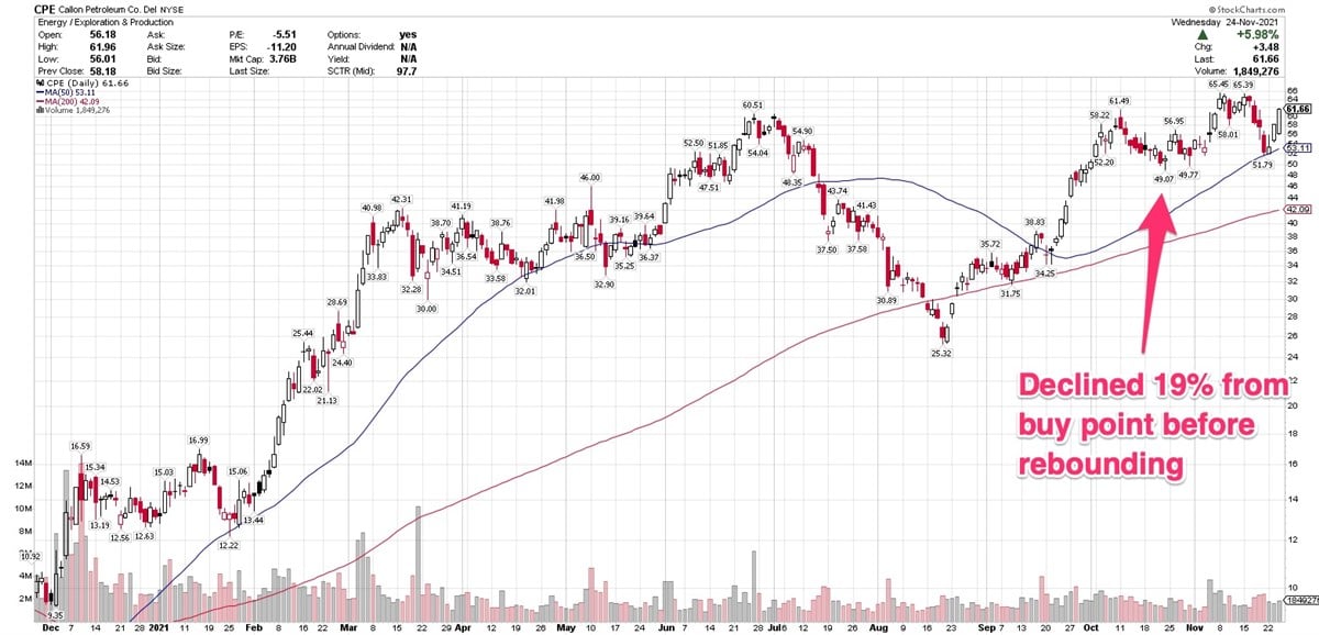 3 Oil-And-Gas Stocks Moving Higher Despite Push For Green Energy